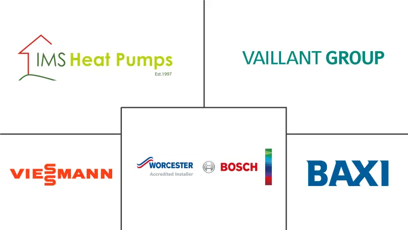 英国热泵市场规模