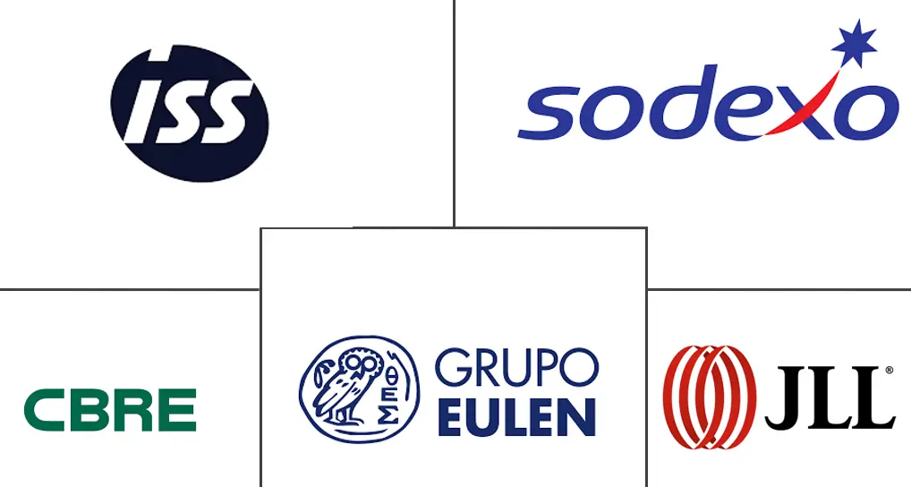 墨西哥设施管理市场规模和份额