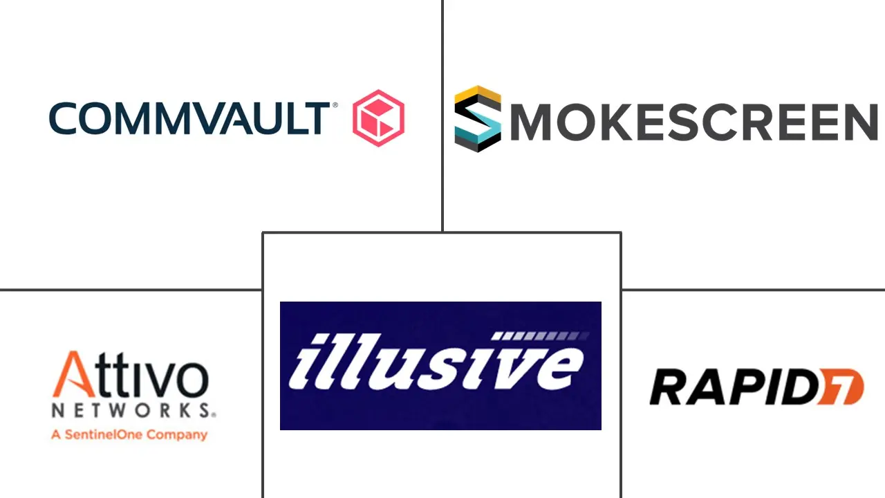 欺骗技术市场规模和份额