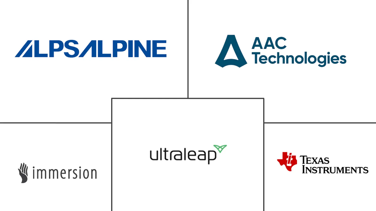 触觉技术市场规模和份额