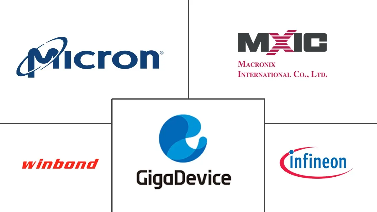 欧洲 NOR Flash 市场规模及份额