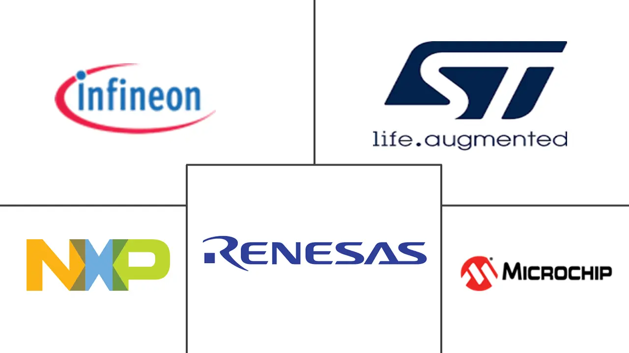 射频和微波功率晶体管市场规模