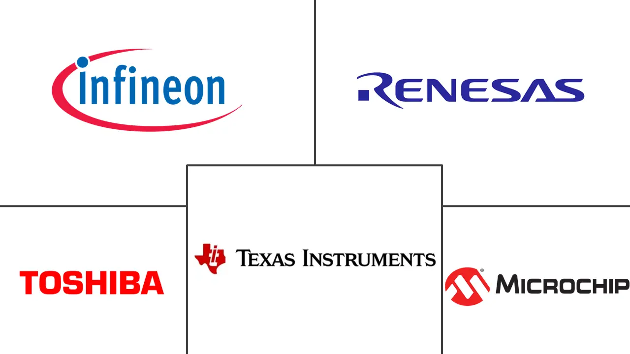 高压直流系统电子元件市场规模