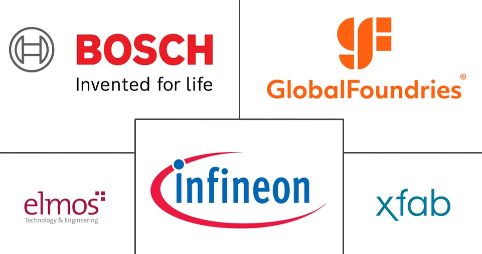 德国半导体市场规模及份额