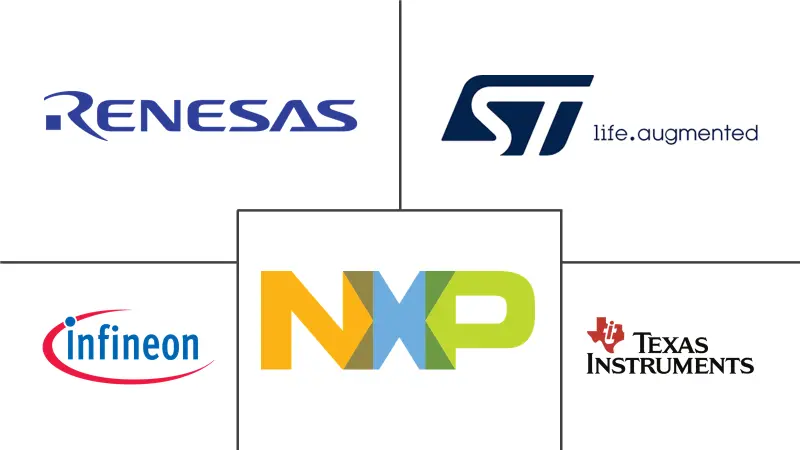 电动汽车半导体器件市场规模