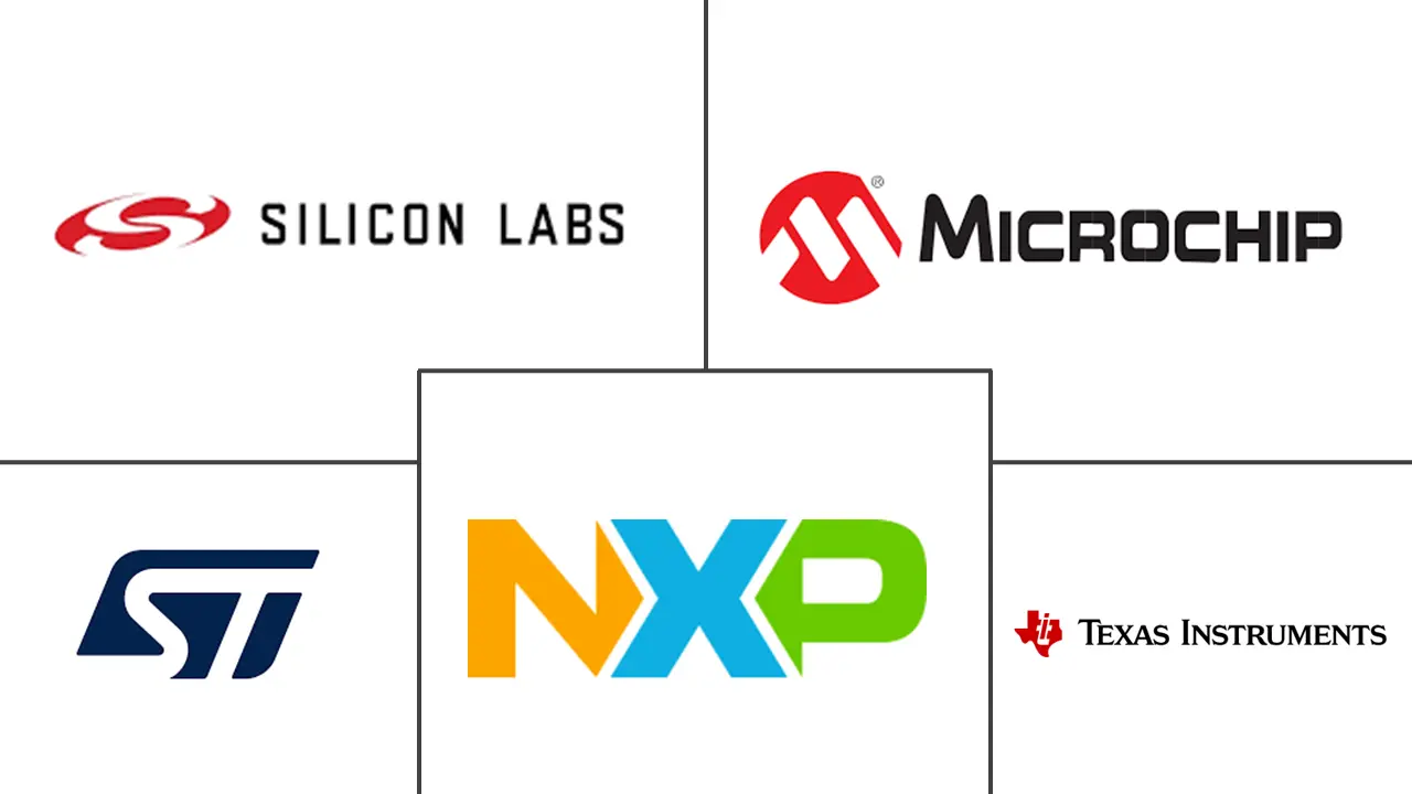 域名系统防火墙市场规模和份额