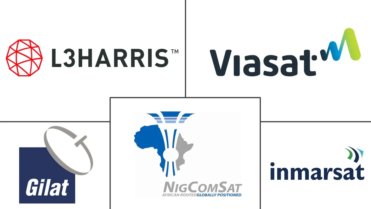 尼日利亚卫星通信市场规模