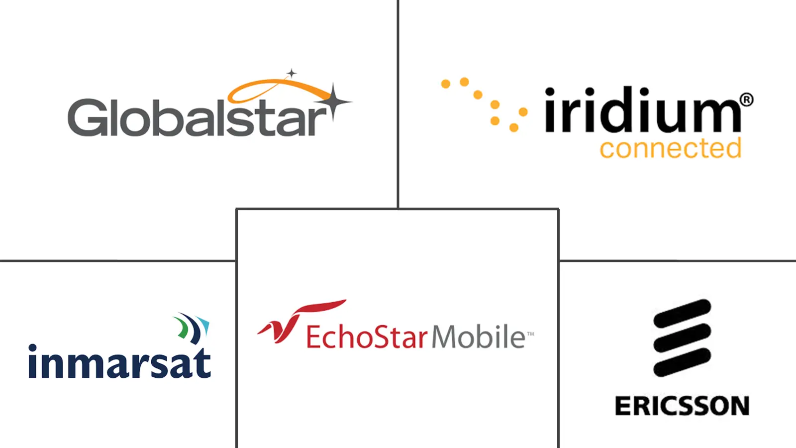 移动卫星服务市场规模和份额