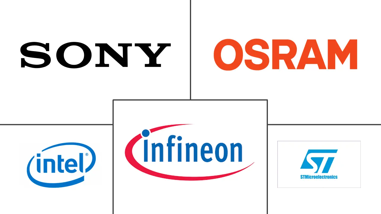 3D传感器市场规模及份额
