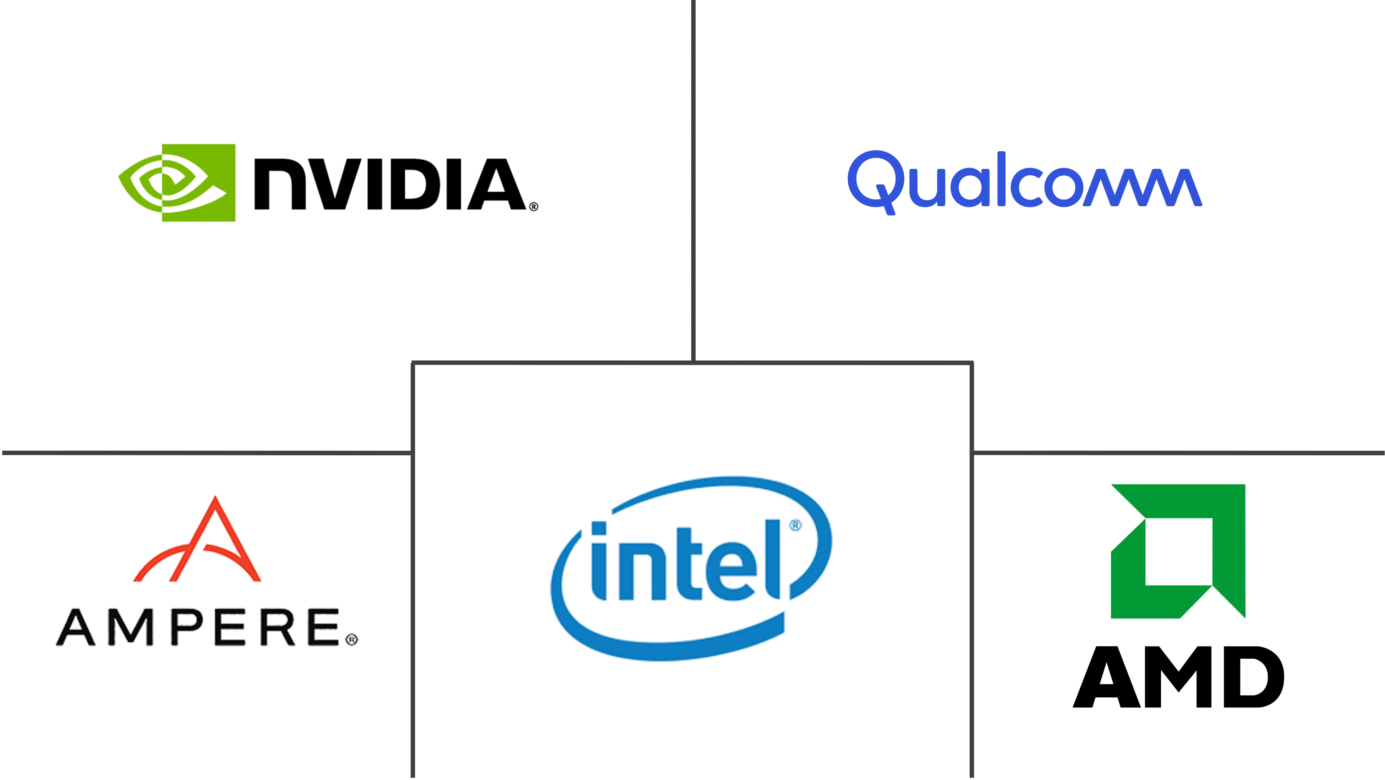 智利数据中心处理器市场规模