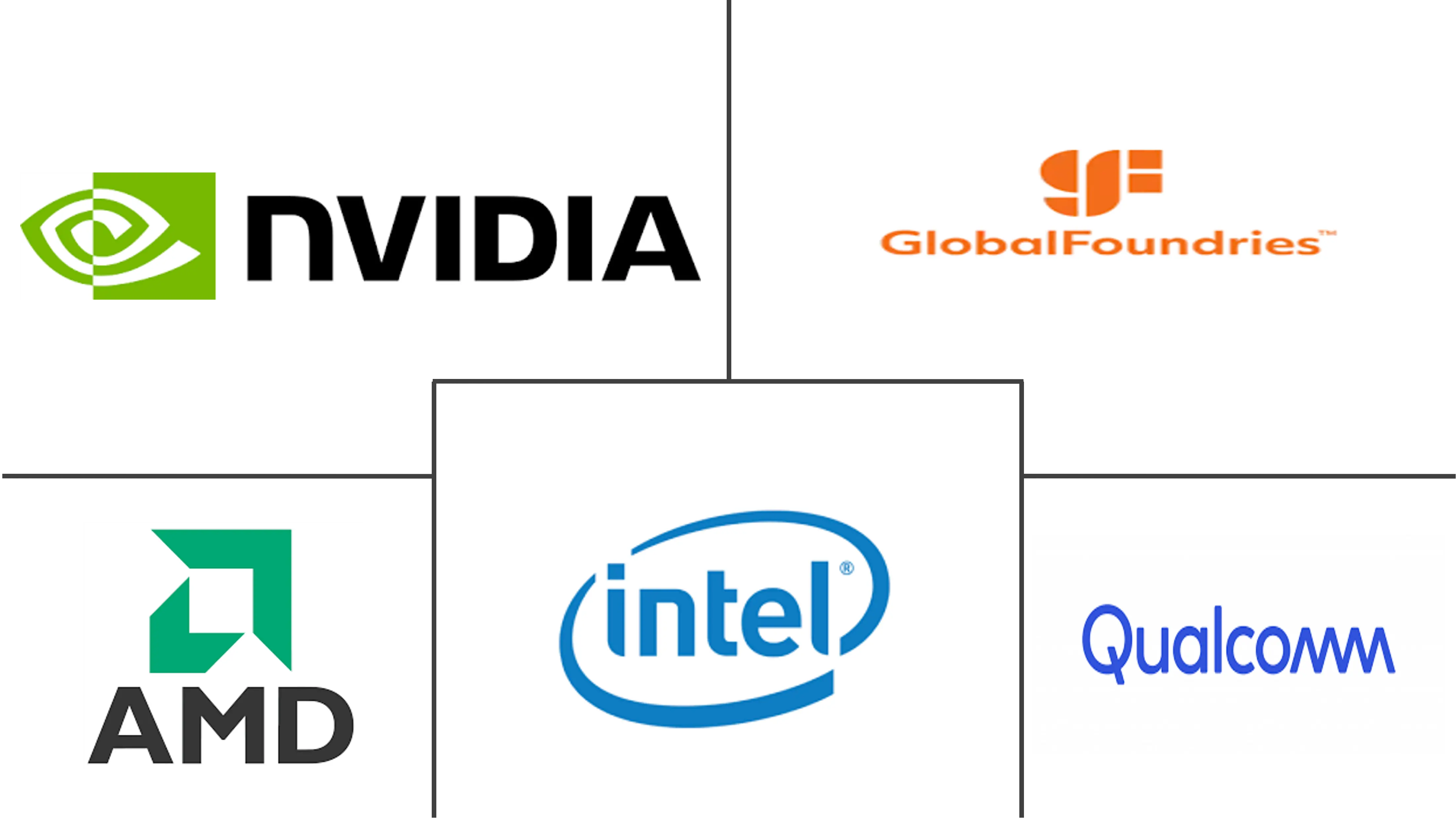 新加坡数据中心处理器市场规模