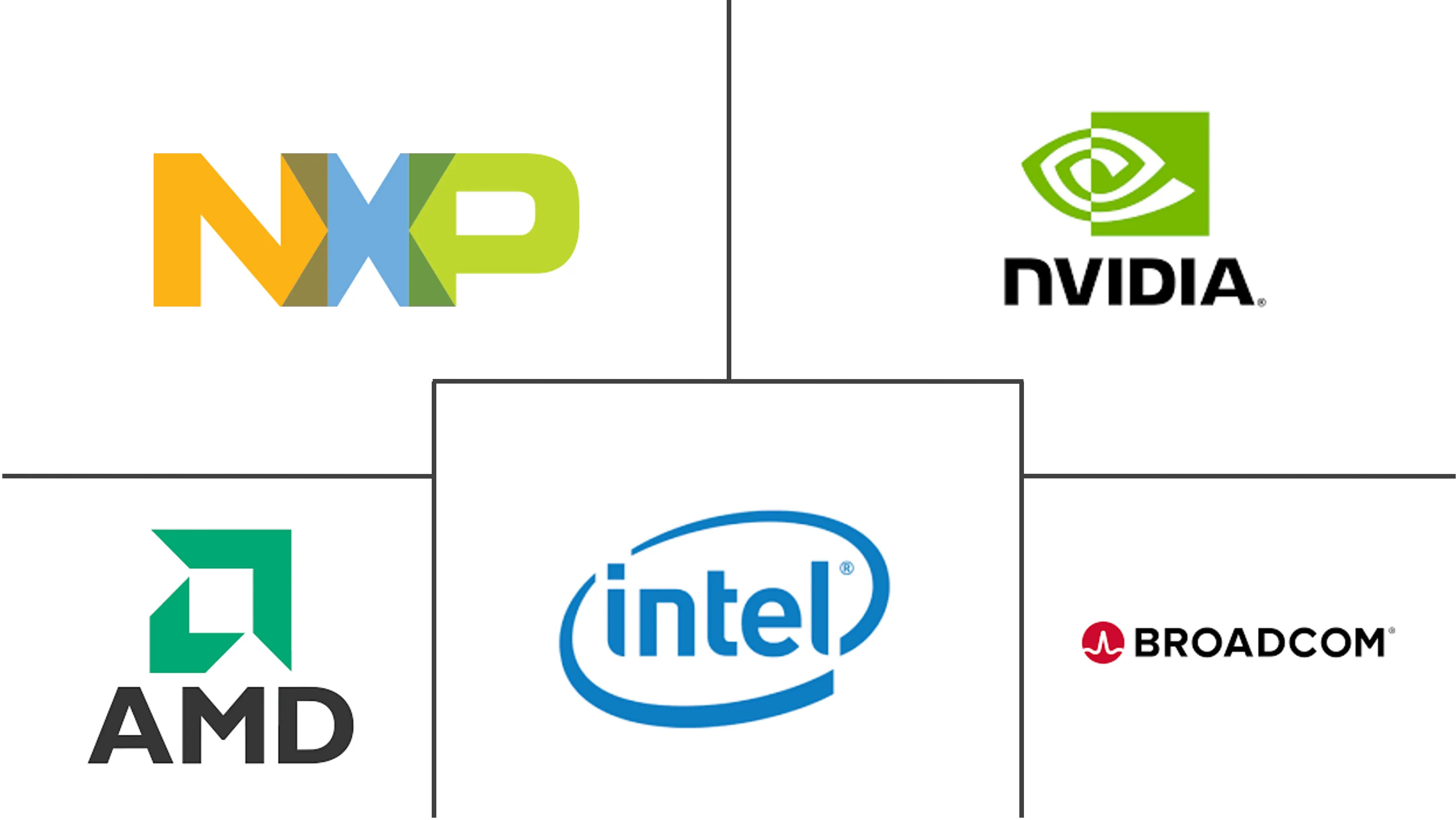 荷兰数据中心处理器市场规模