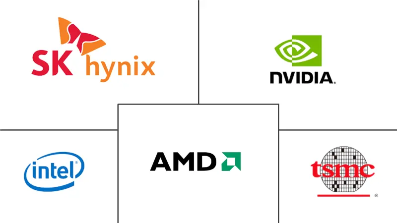 服务器微处理器市场规模