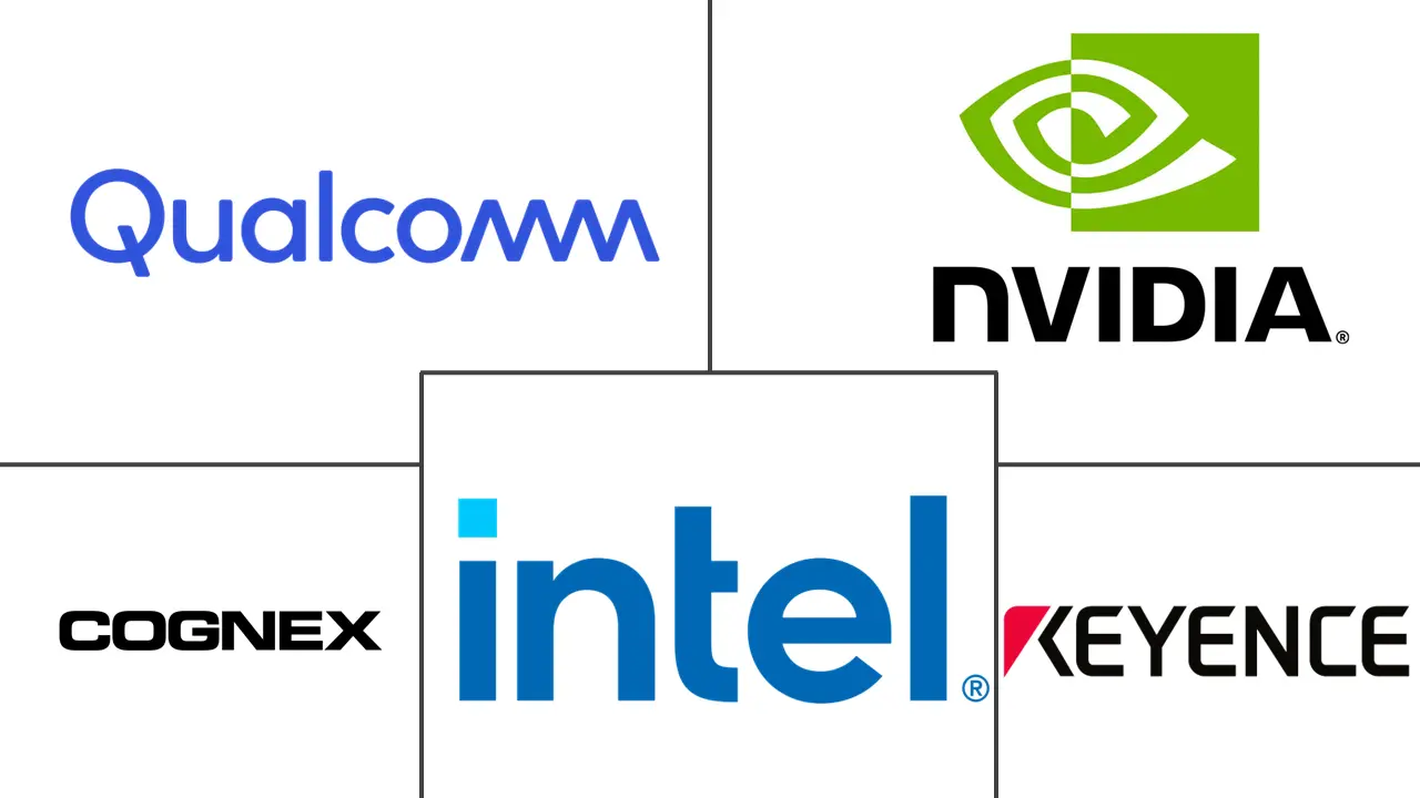 计算机视觉市场规模和份额