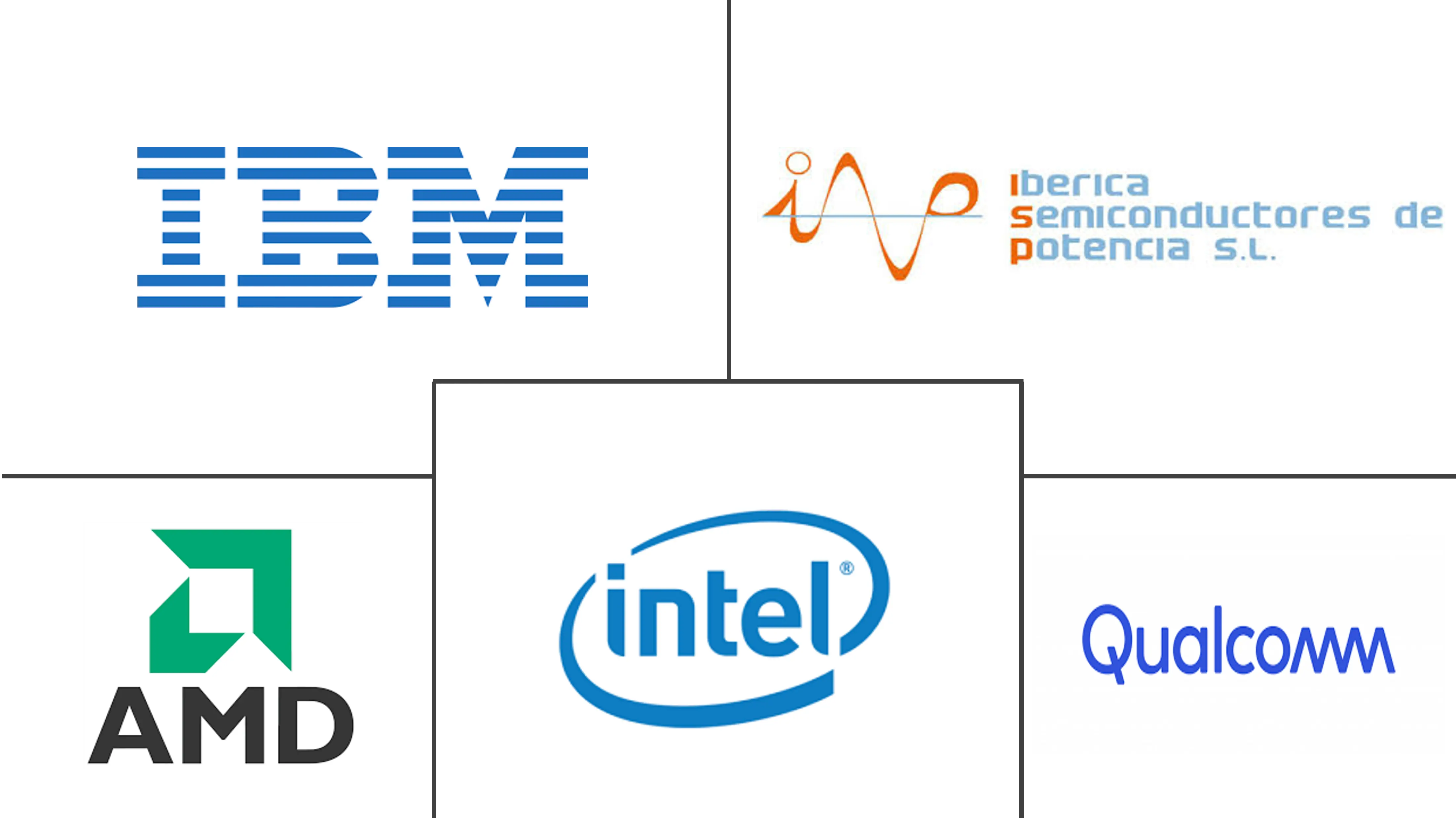 西班牙数据中心处理器市场规模