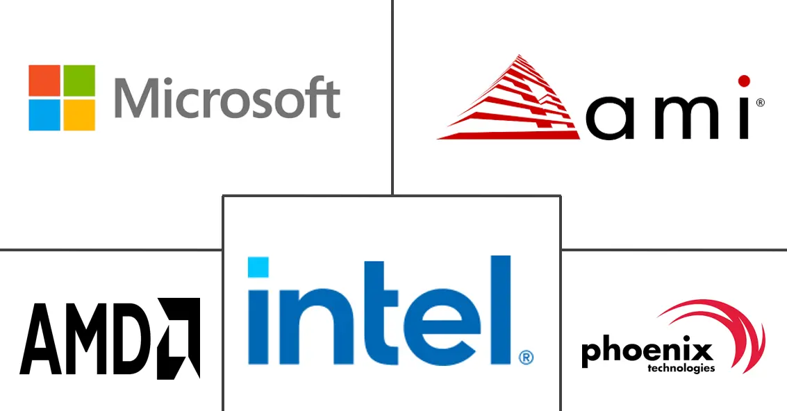 安全启动和固件安全市场规模和份额