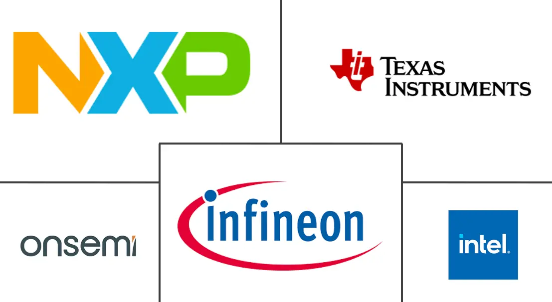 墨西哥半导体市场规模和份额