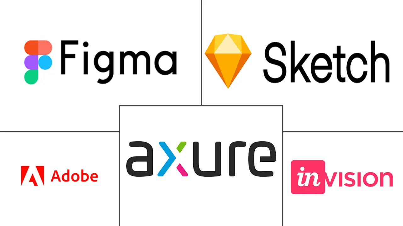 用户体验设计市场规模和份额