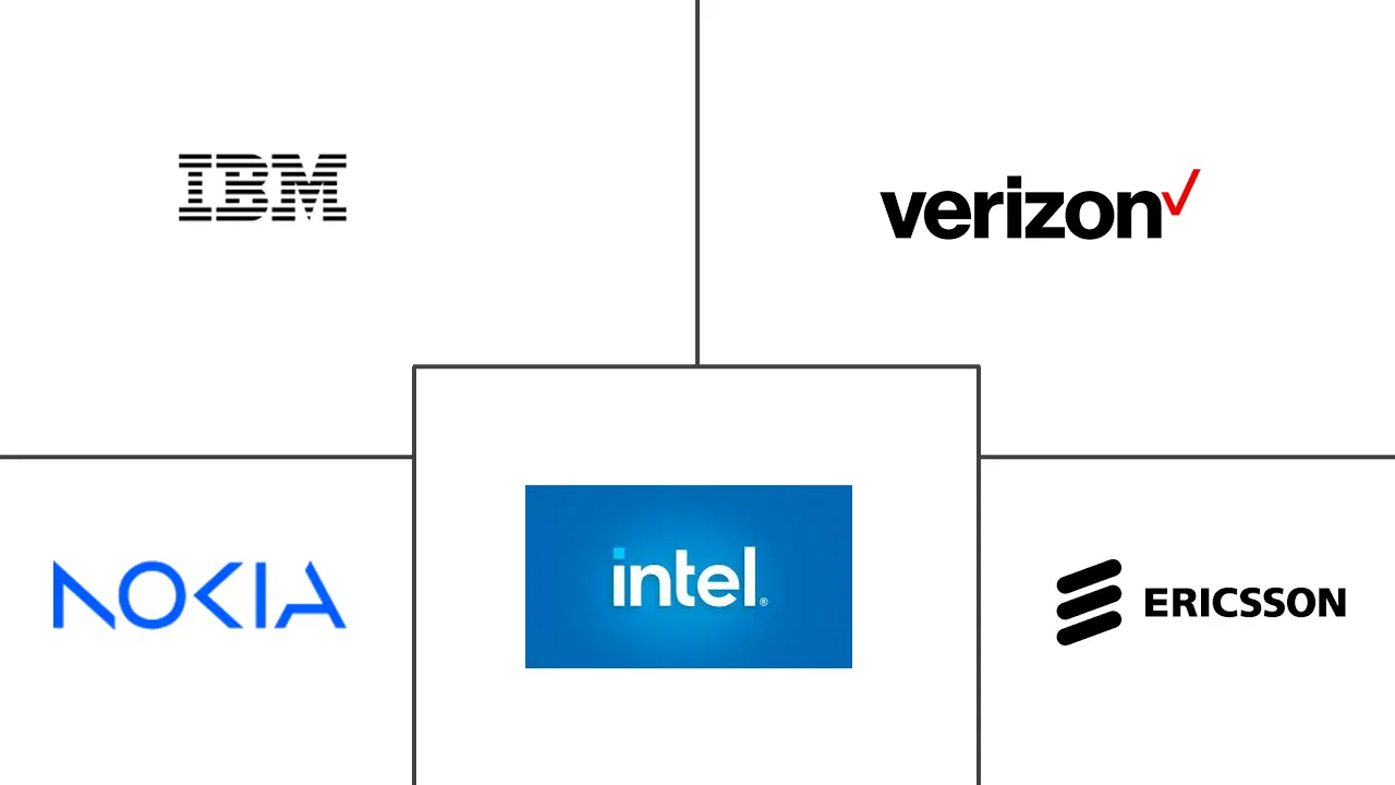 机器对机器服务市场规模