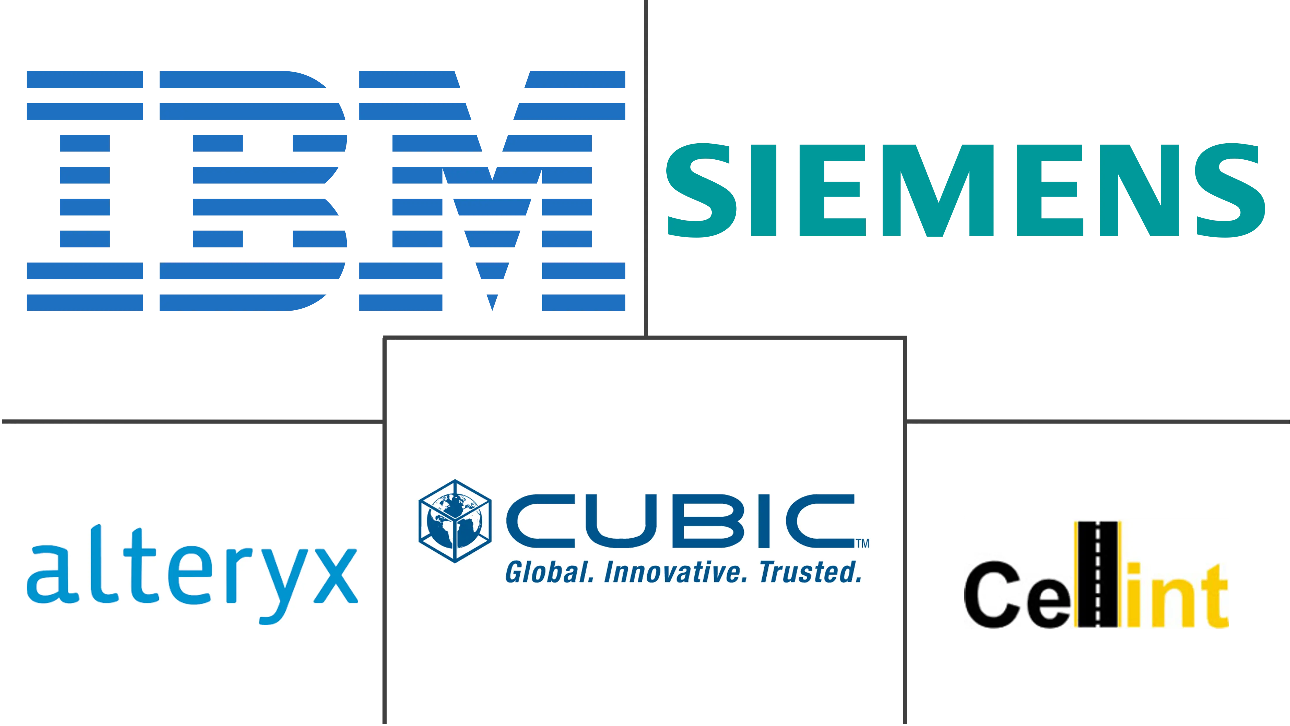交通分析市场规模和份额