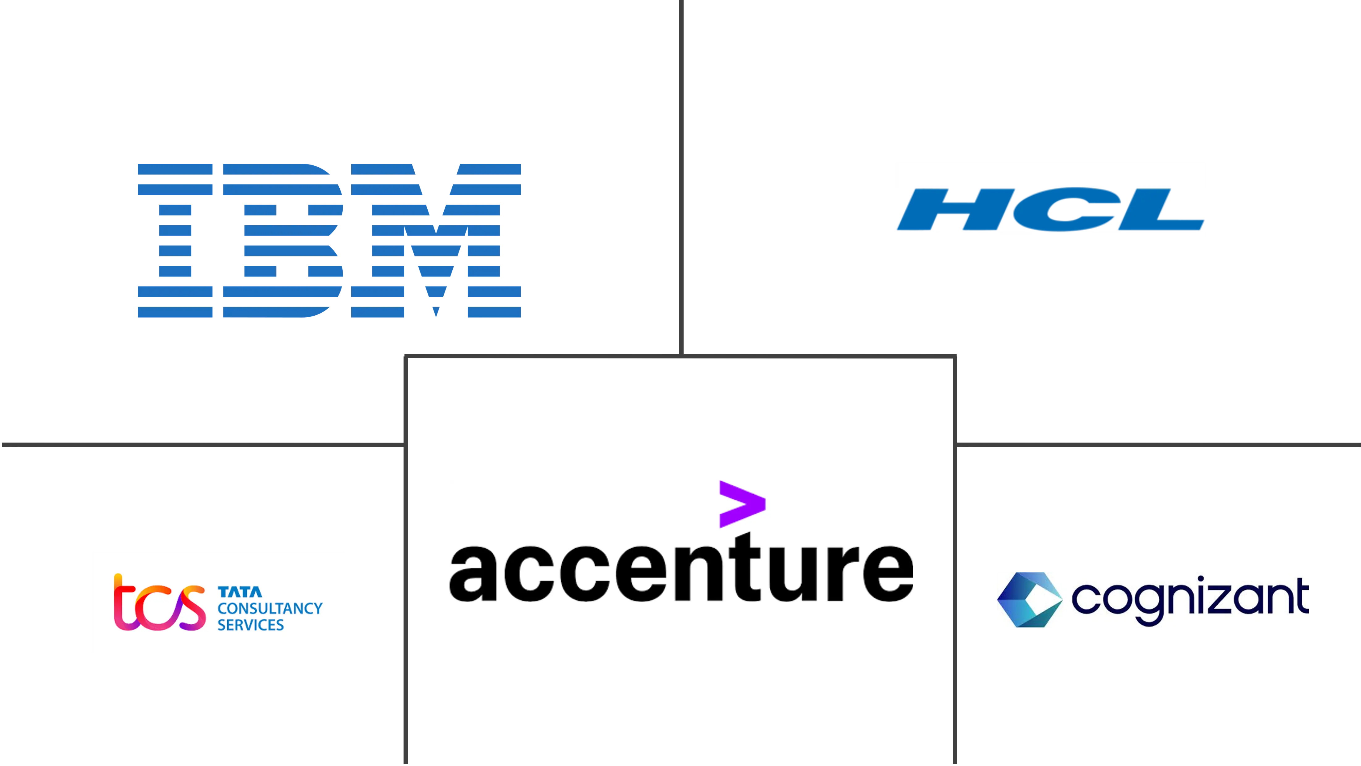 应用现代化市场规模和份额