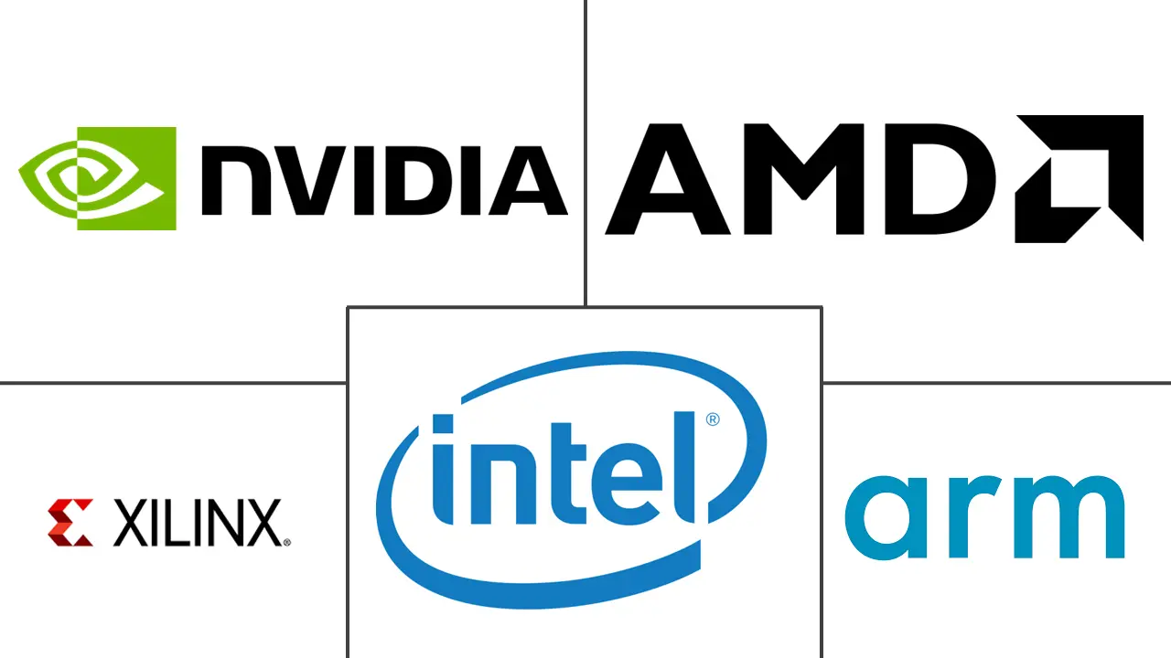 数据中心处理器市场规模和份额