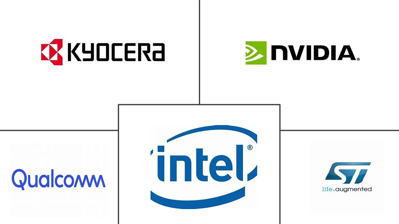 半导体器件市场规模