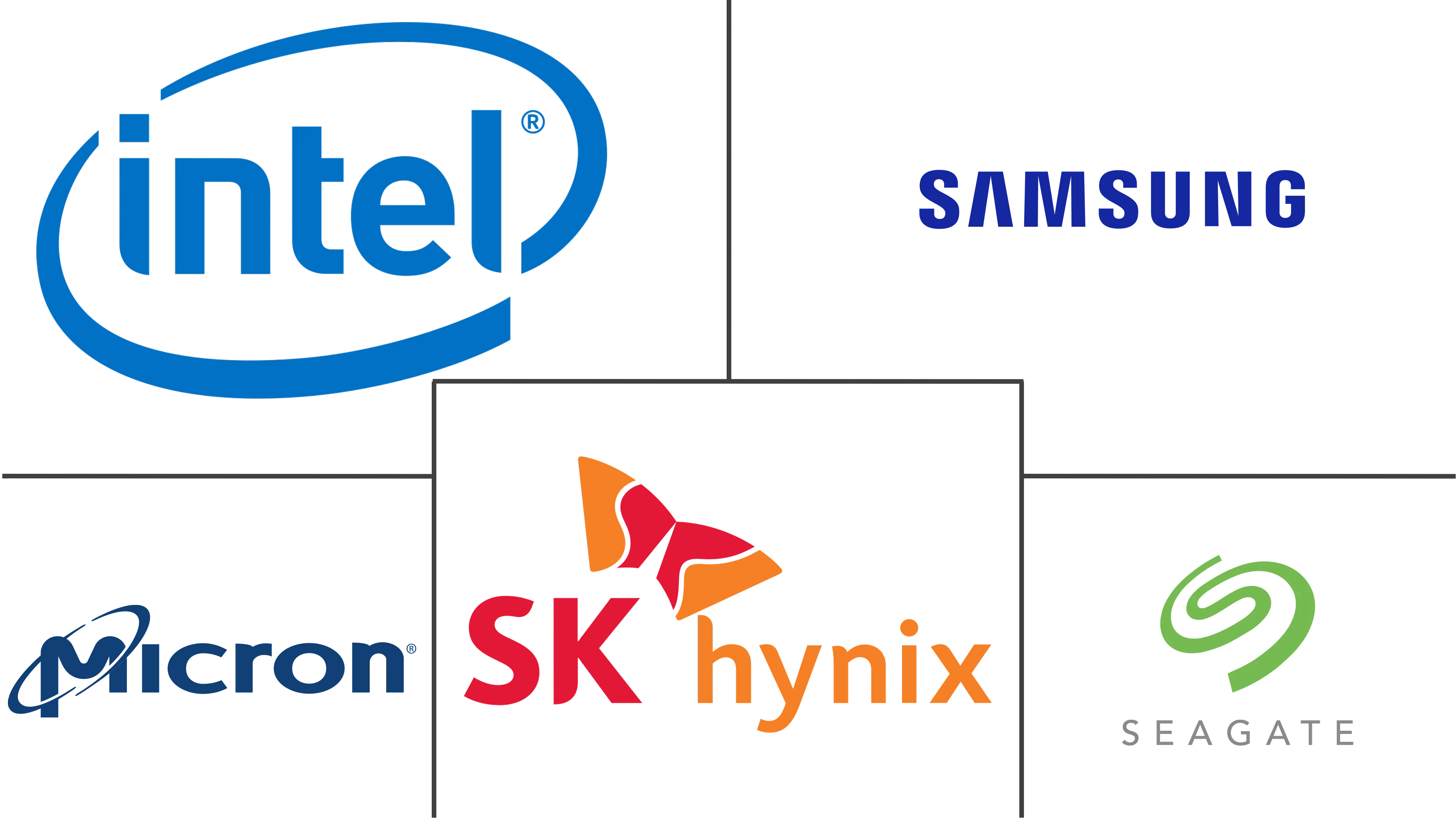 北美SSD缓存市场规模