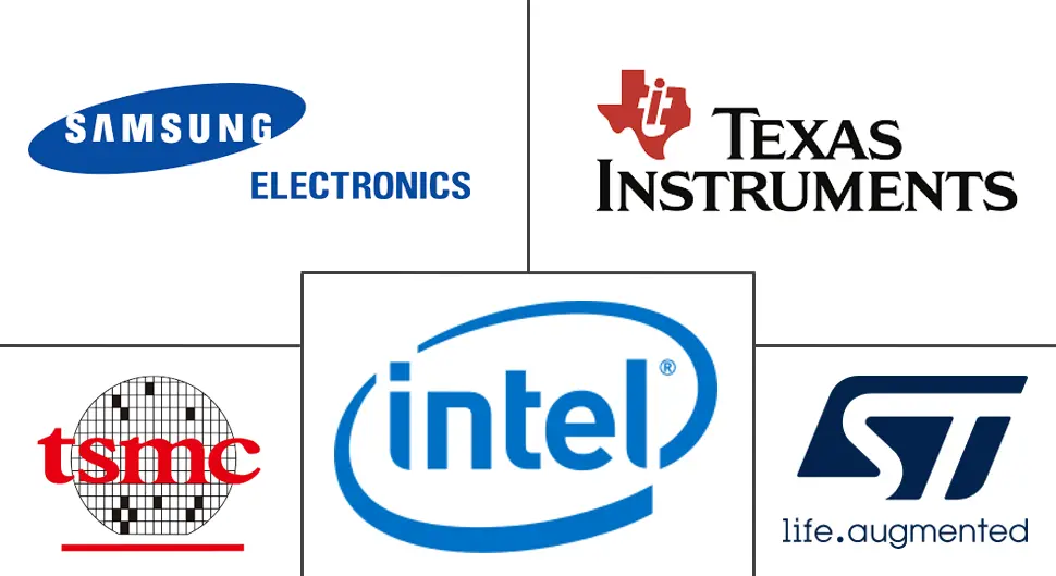 埃及半导体市场规模及份额