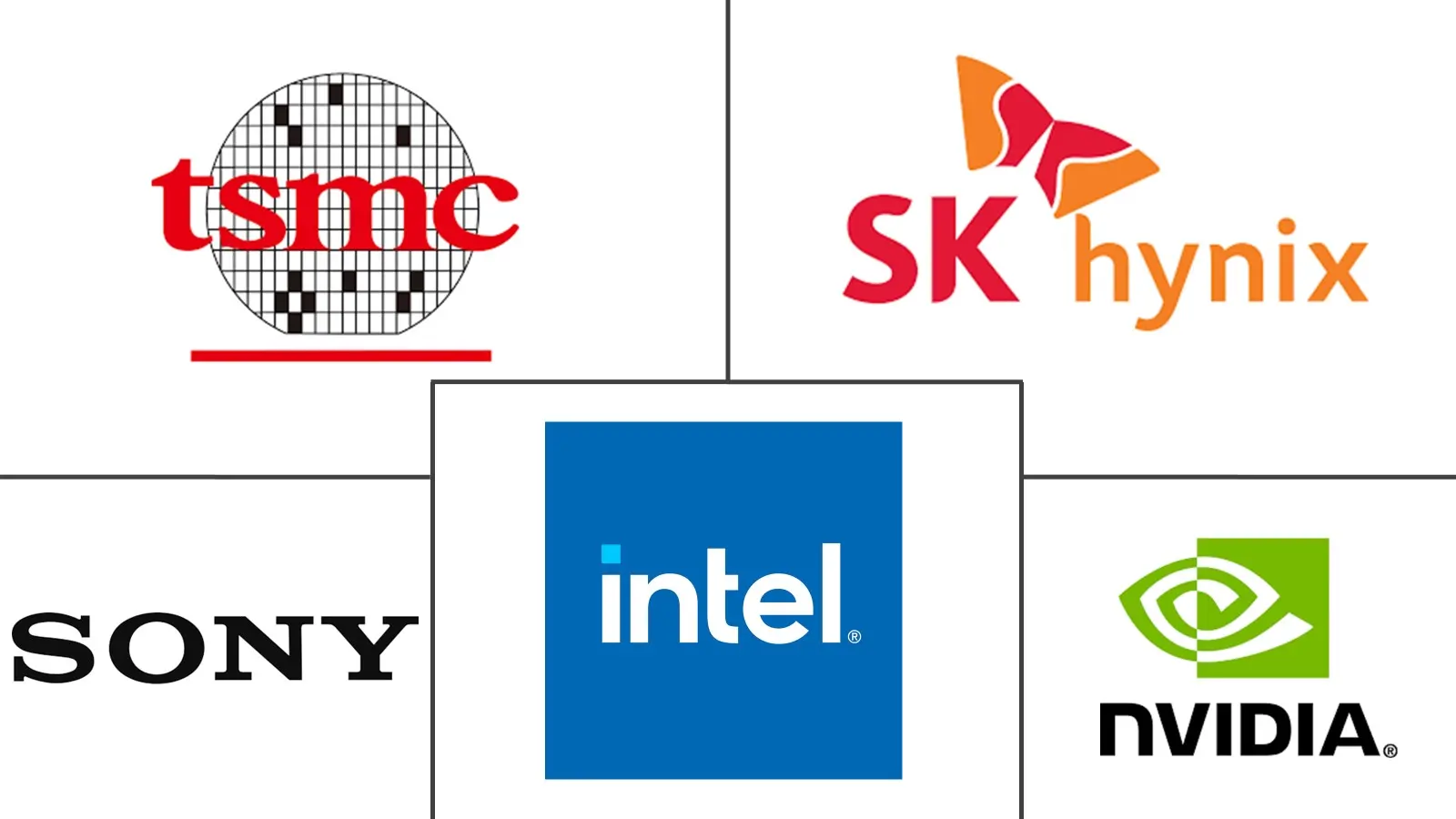 亚太MPU市场规模