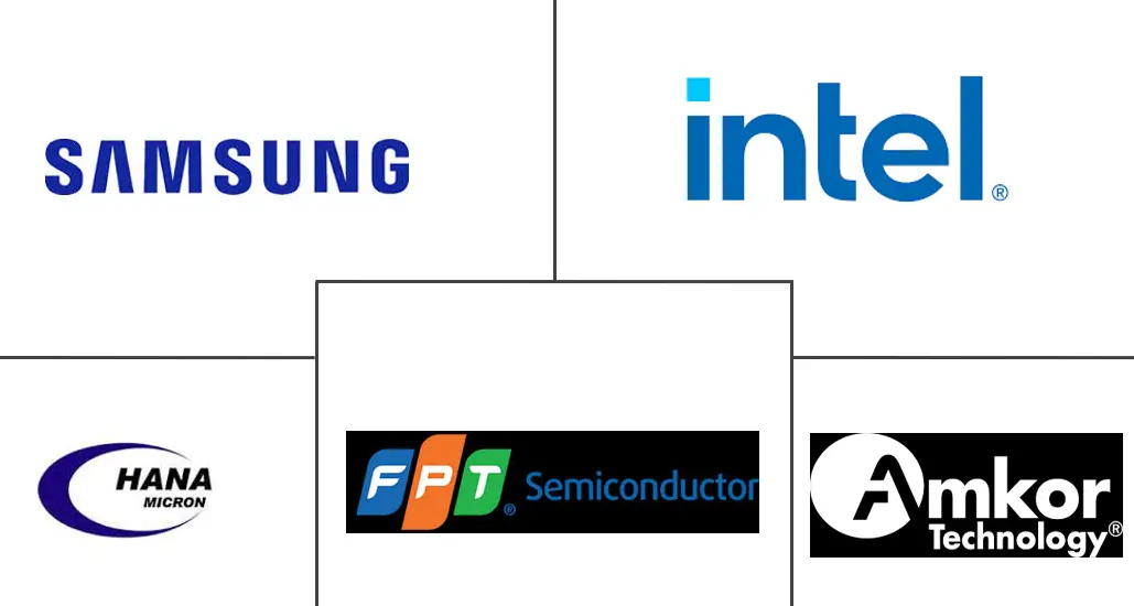 越南半导体市场规模及份额