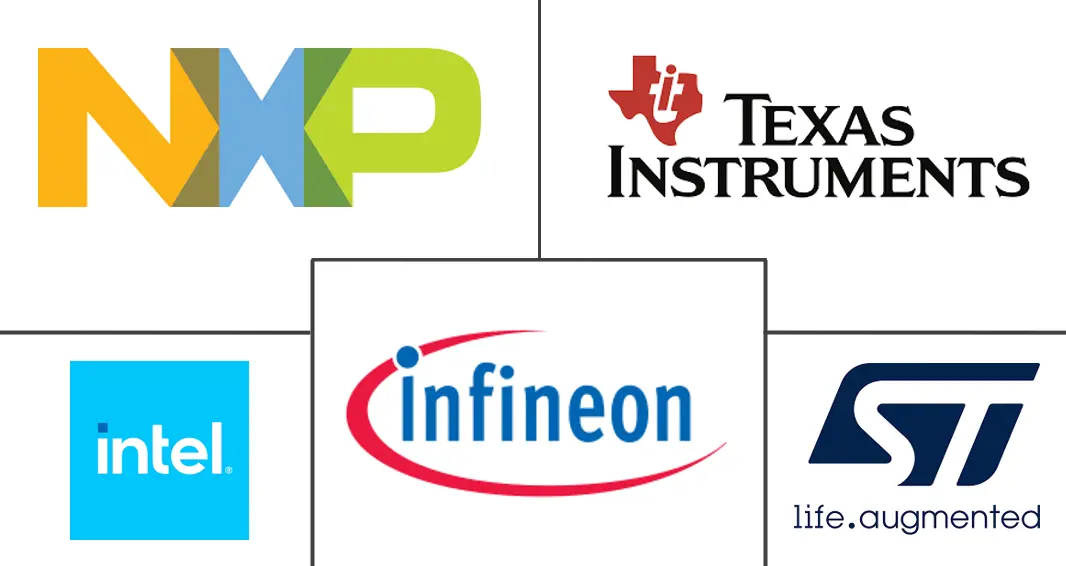 波兰半导体市场规模及份额