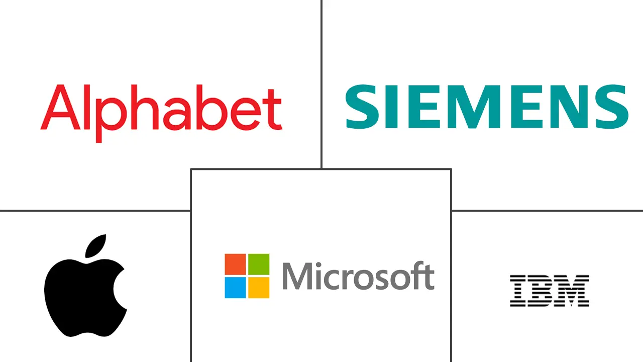 智能机器市场规模和份额