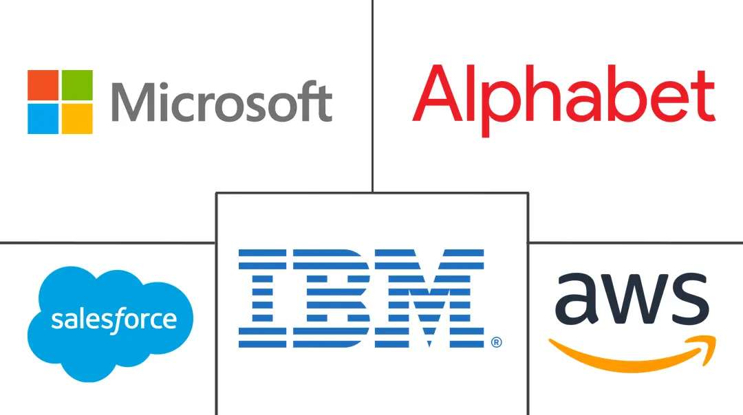 增强智能市场规模和份额