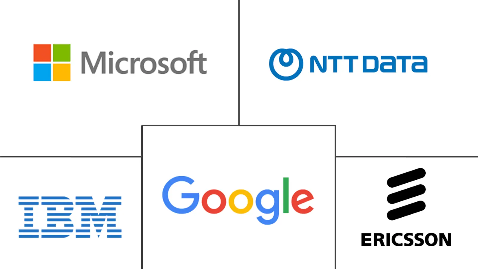 马来西亚数字化转型市场规模和份额