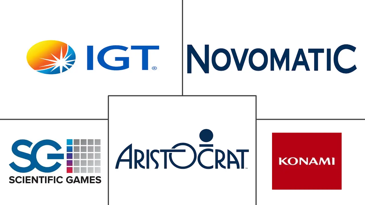 赌场管理系统市场规模和份额