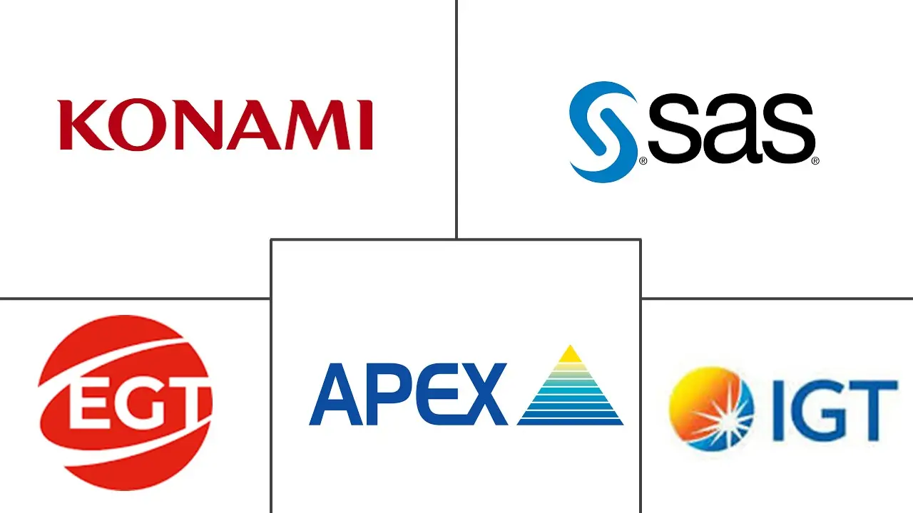 欧洲赌场管理市场规模