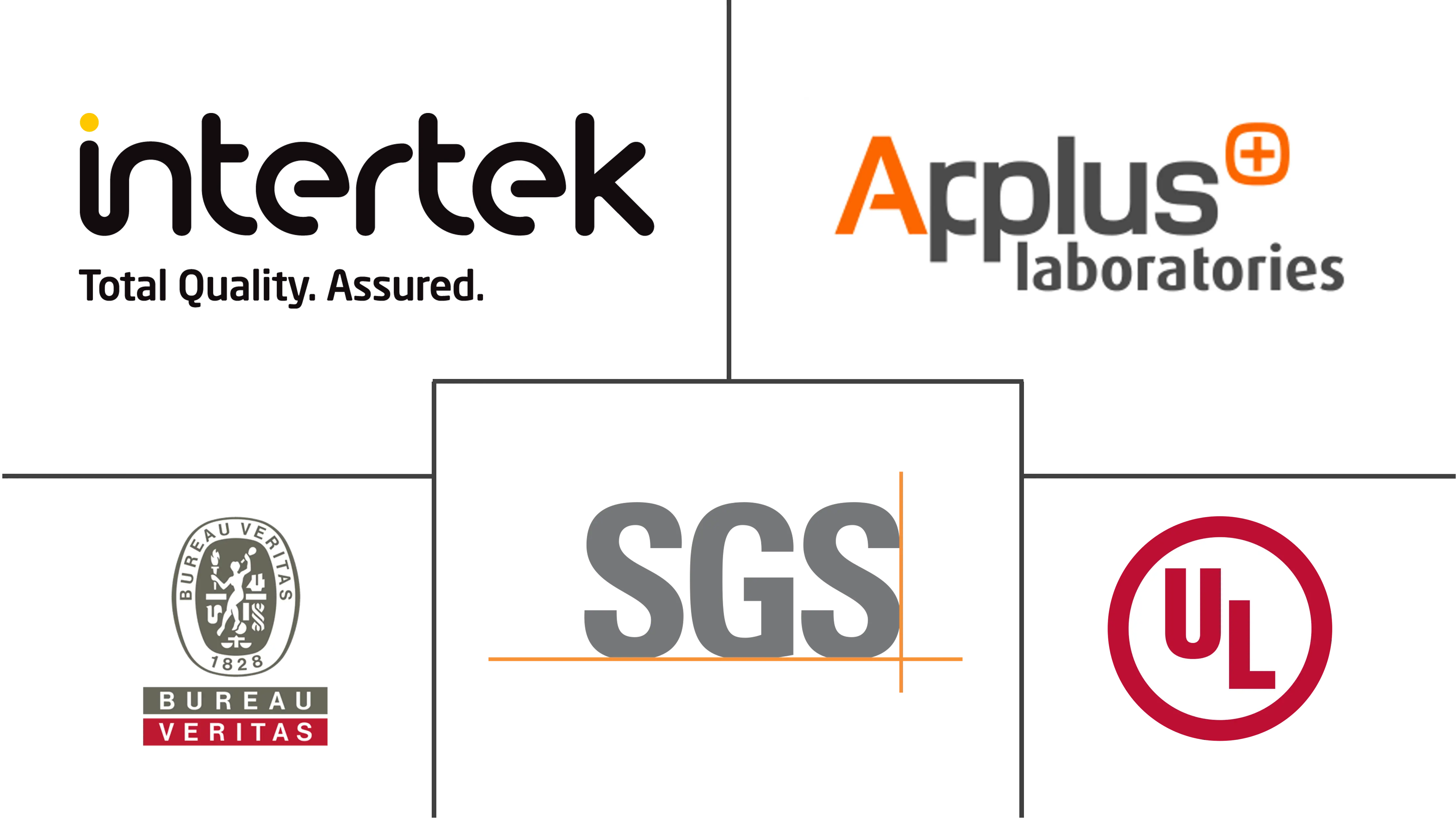 防火测试市场规模和份额