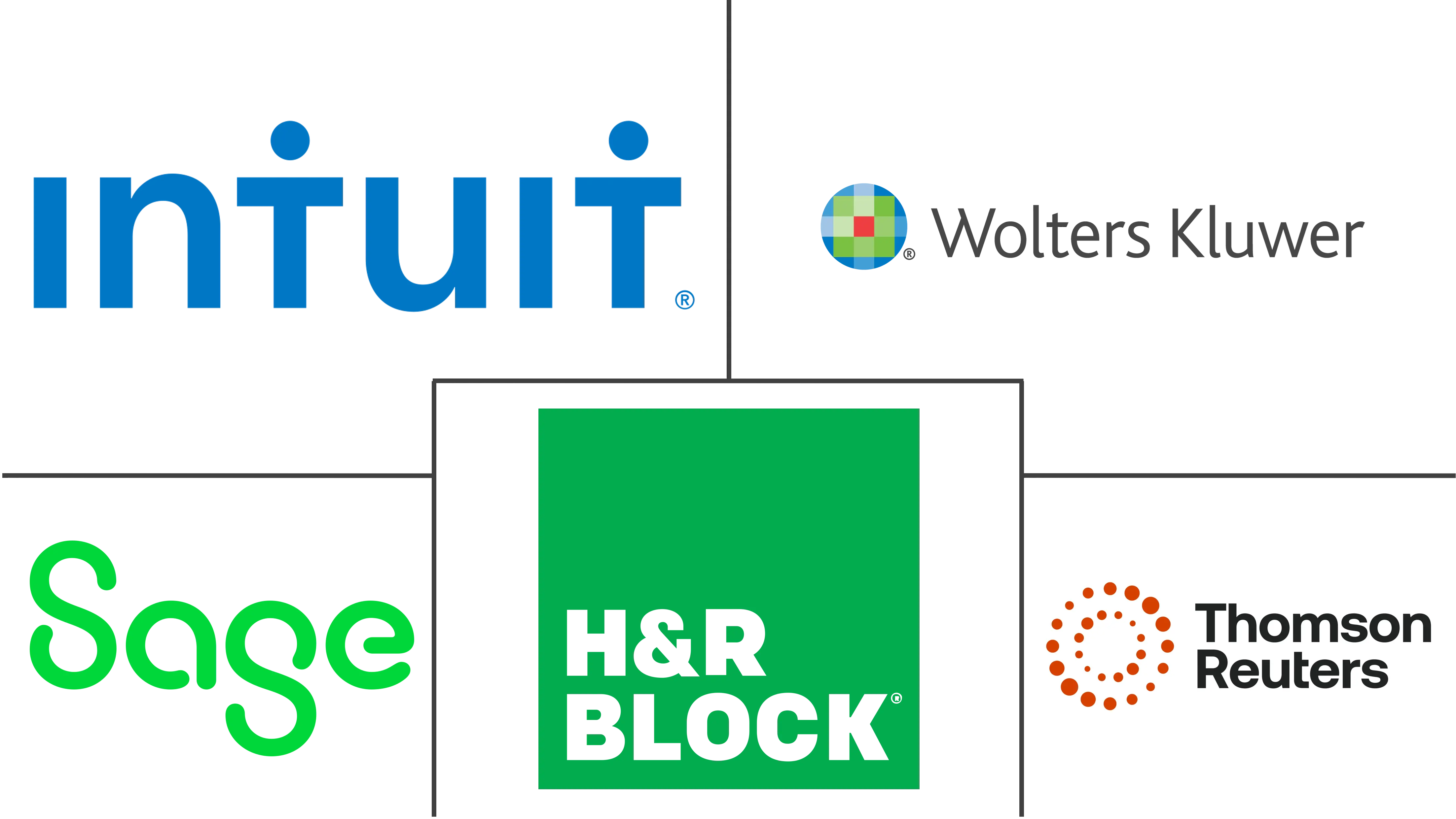 税务软件市场规模和份额