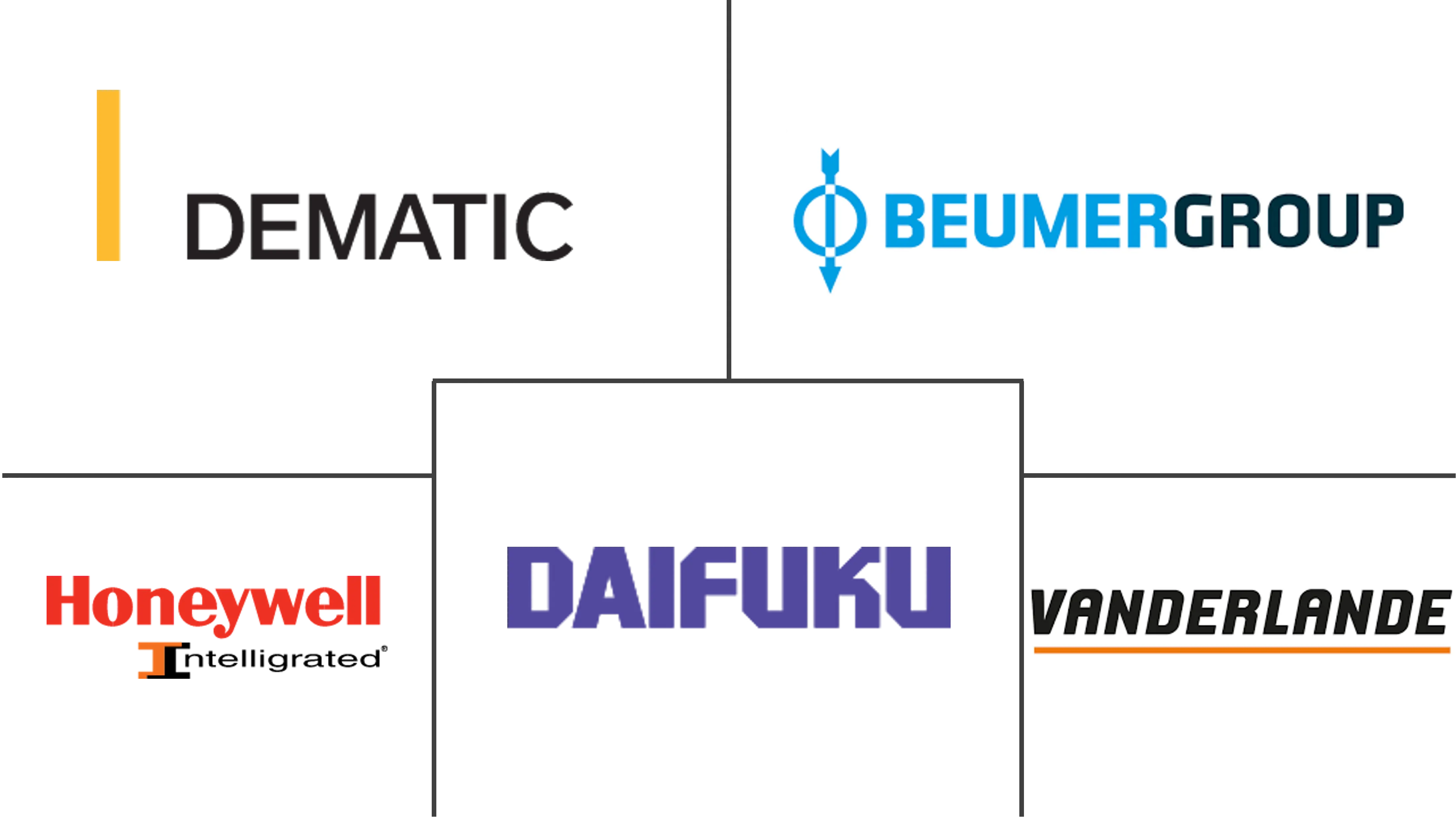 亚太地区分拣系统市场规模