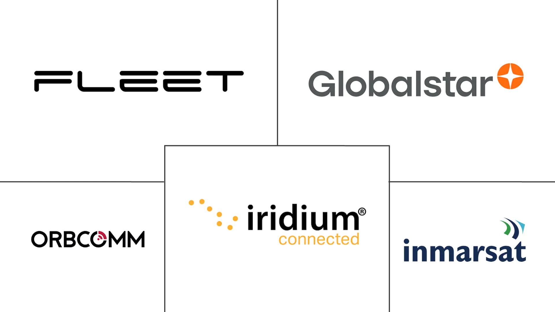 卫星物联网通信市场规模及份额