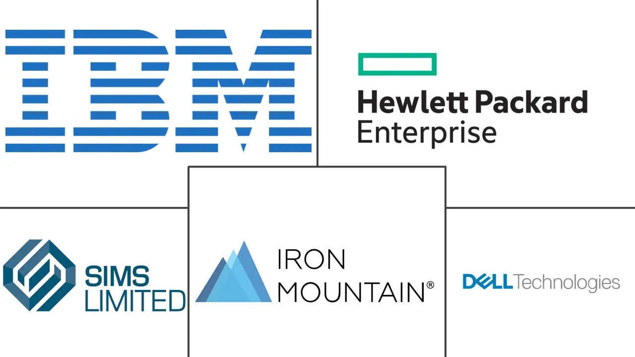 北美 IT 资产处置市场规模及份额