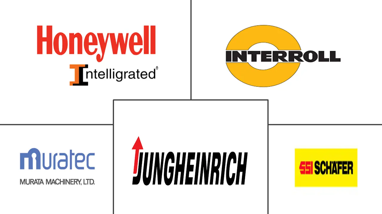 北美 AMH 和存储系统市场规模