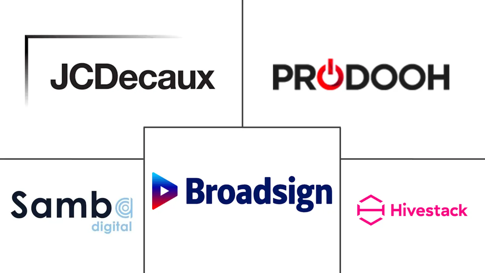 南美洲 OOH 和 DOOH 市场规模及份额