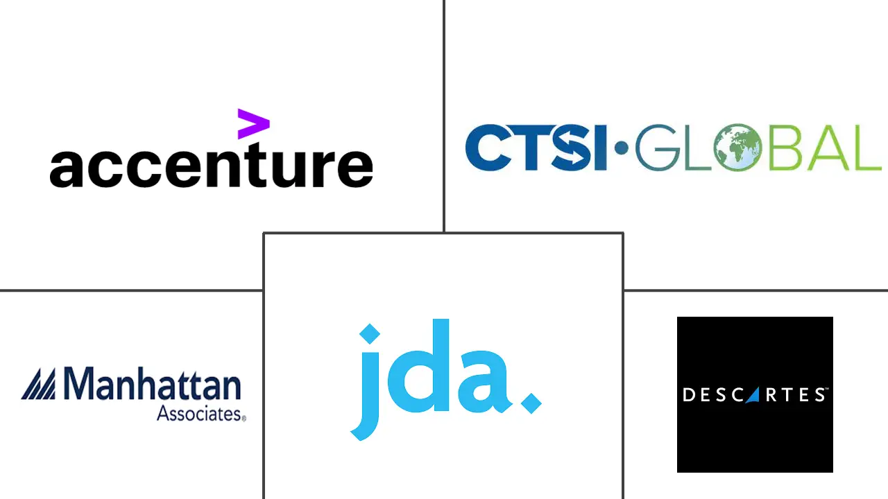 货运管理市场规模