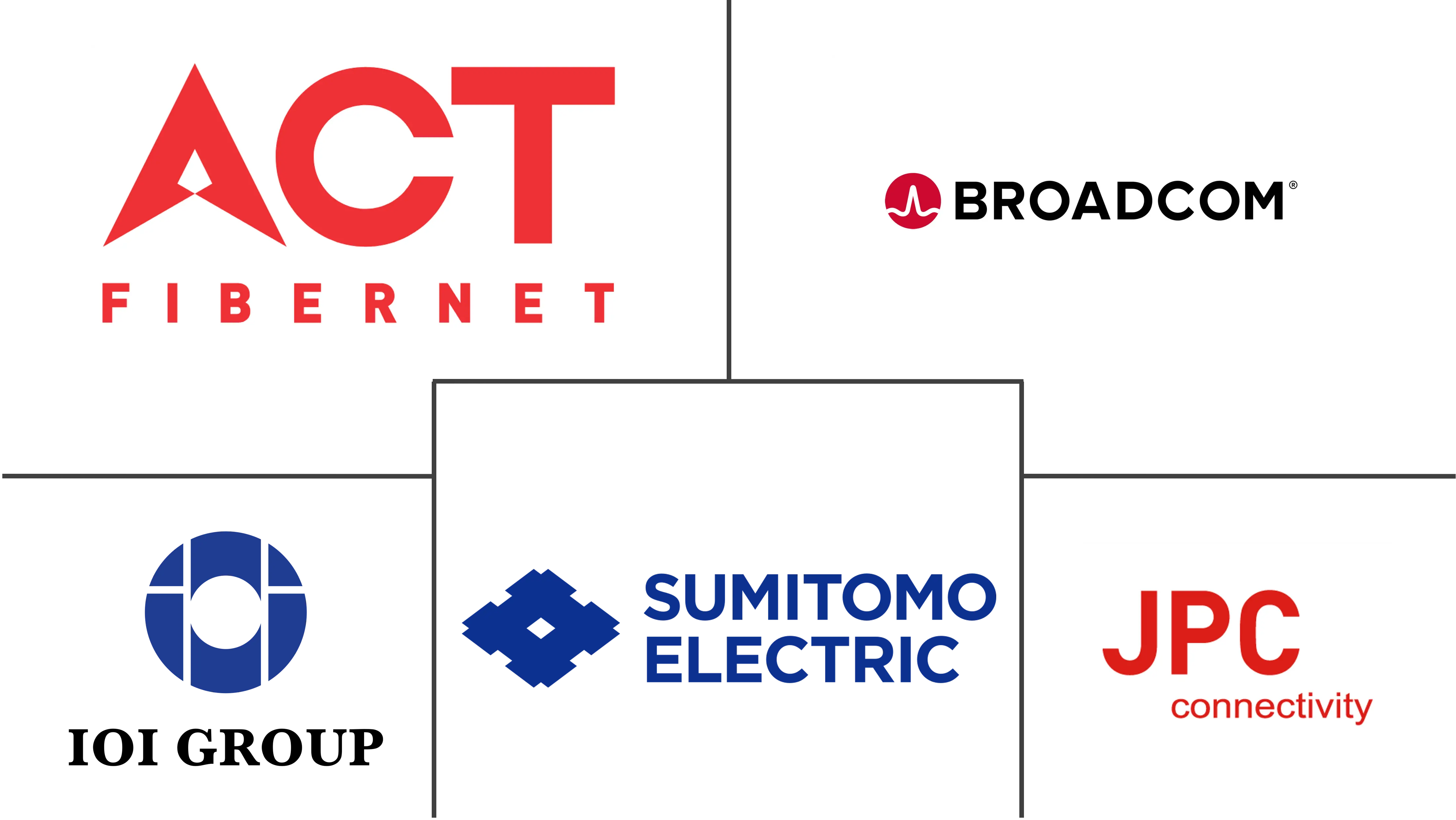 全球有源光缆 (AOC) 市场规模