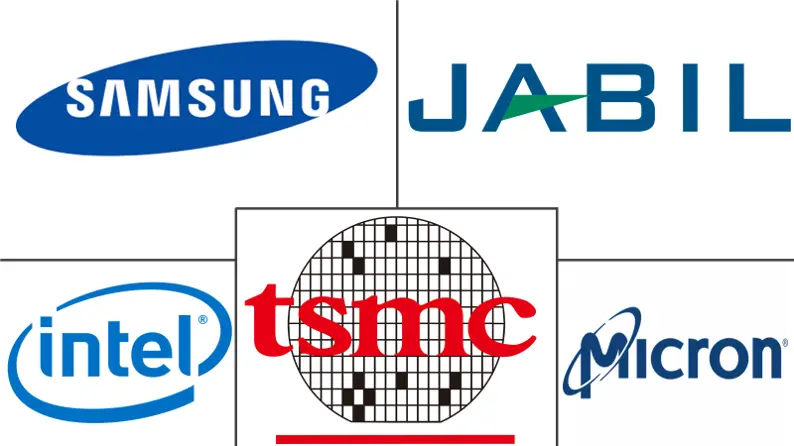 半导体及电子零件制造市场规模
