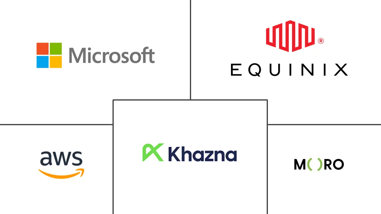 阿联酋数据中心建设市场规模及份额