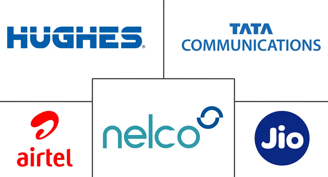 印度卫星通信市场规模及份额