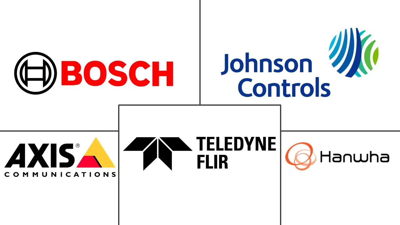 英国监控模拟摄像机市场规模